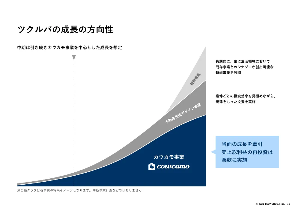 決算説明会資料｜株式会社ツクルバ