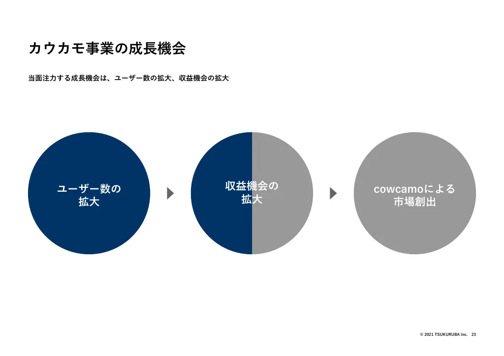 決算説明会資料｜株式会社ツクルバ