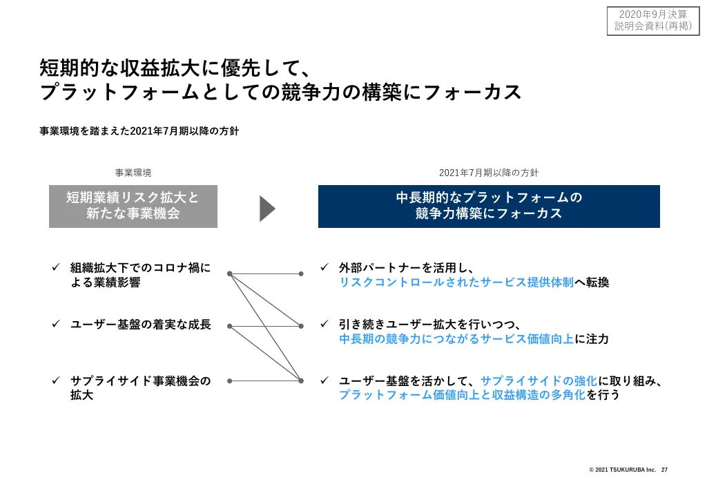 決算説明会資料｜株式会社ツクルバ