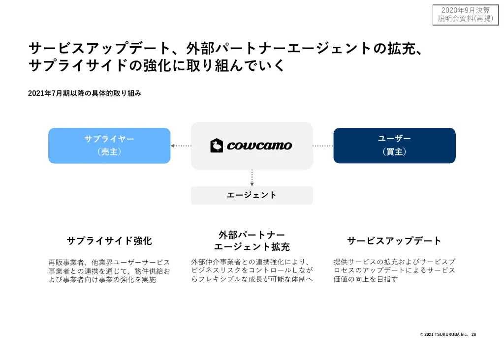 決算説明会資料｜株式会社ツクルバ