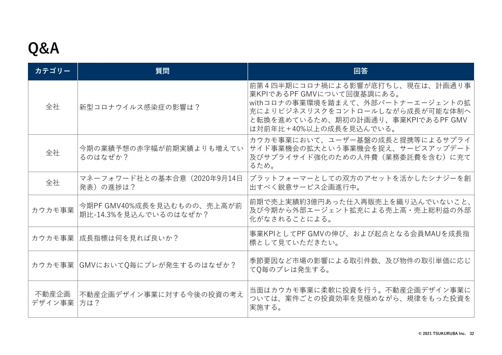 決算説明会資料｜株式会社ツクルバ