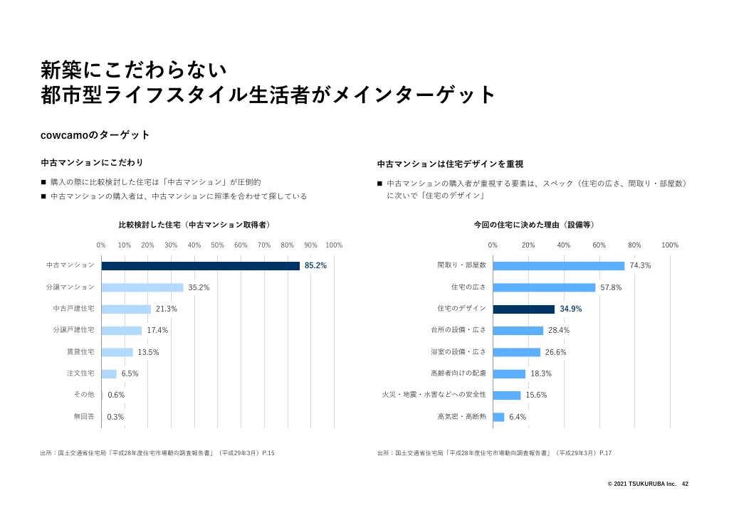 決算説明会資料｜株式会社ツクルバ