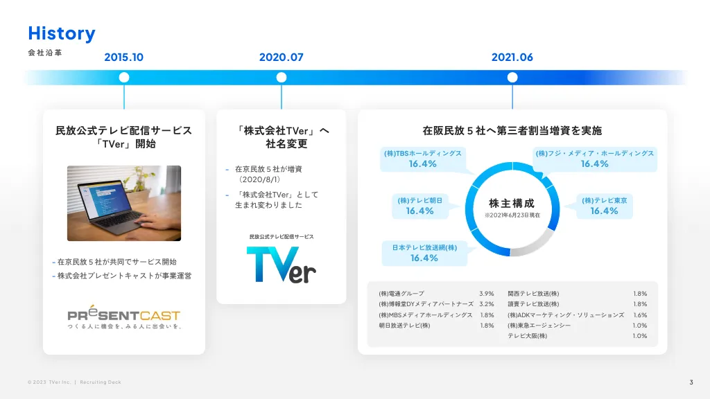 株式会社TVer 会社紹介資料