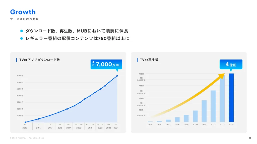 株式会社TVer 会社紹介資料