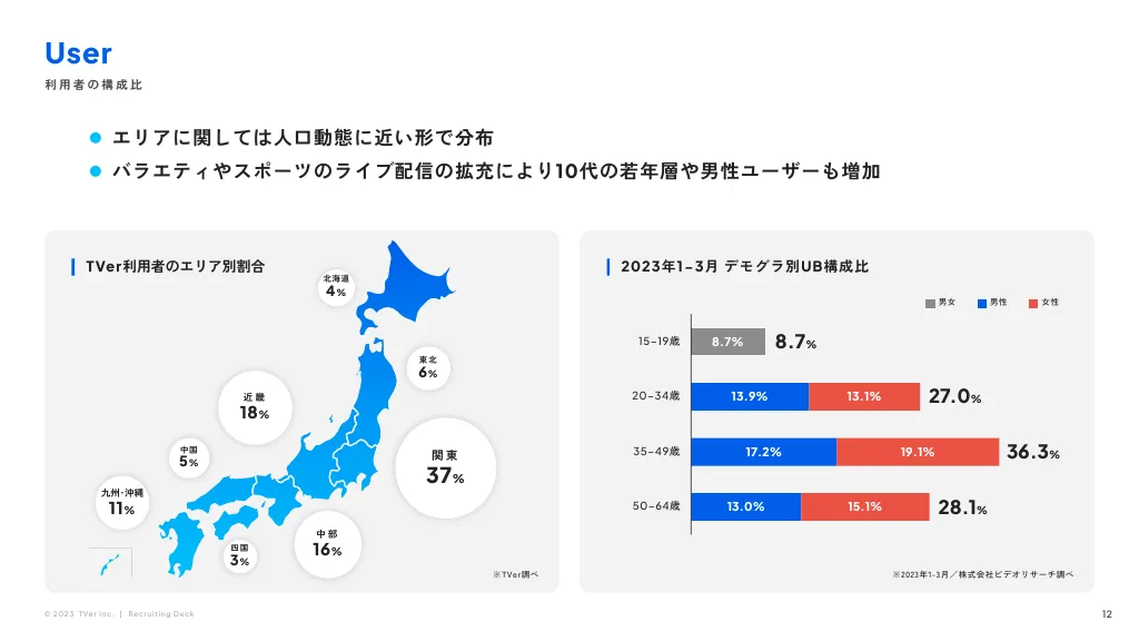 株式会社TVer 会社紹介資料