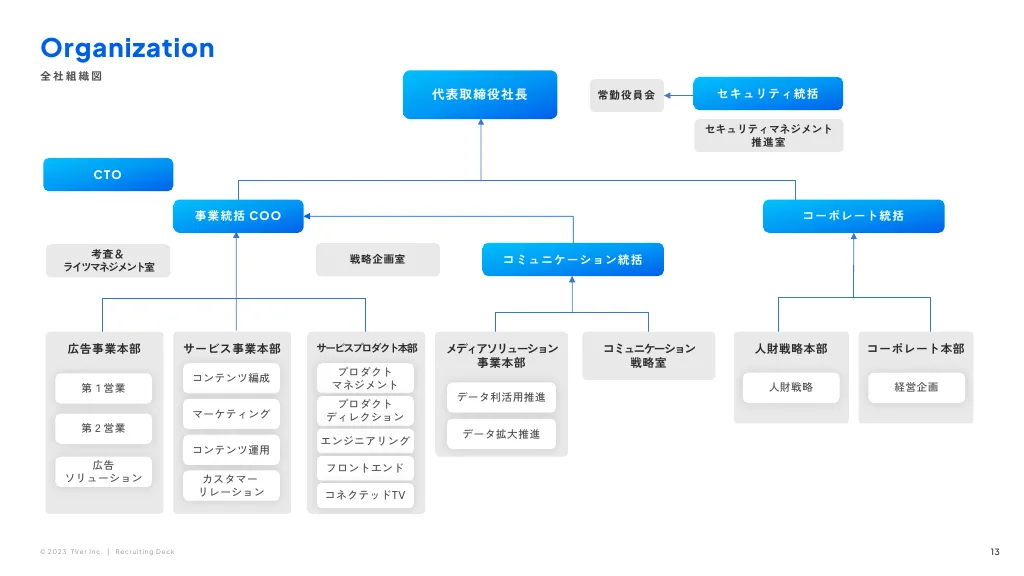 株式会社TVer 会社紹介資料