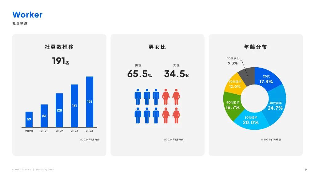 株式会社TVer 会社紹介資料