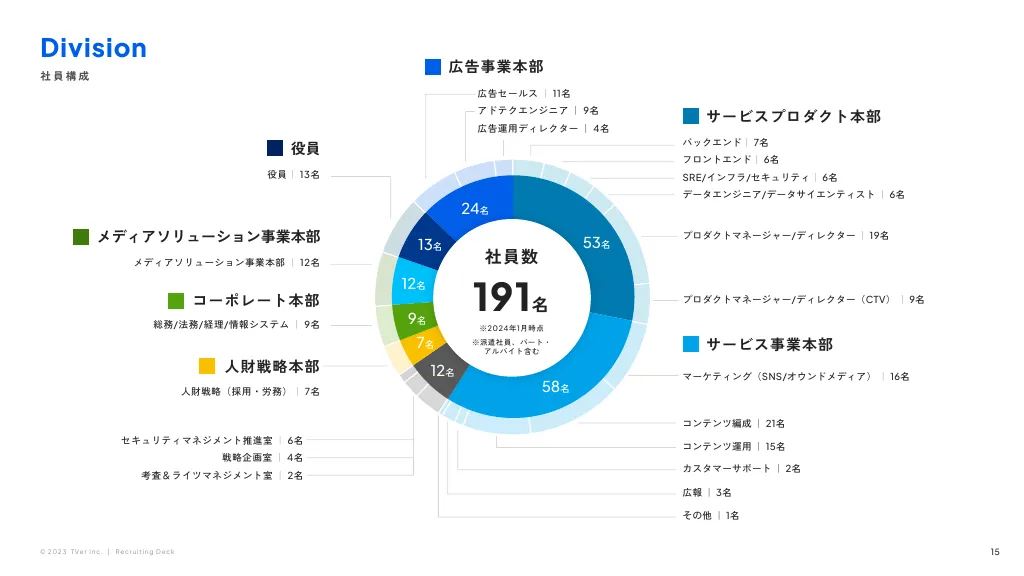 株式会社TVer 会社紹介資料