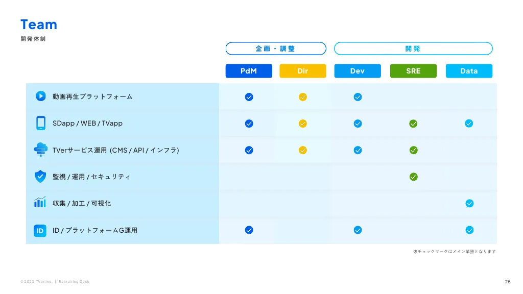 株式会社TVer 会社紹介資料