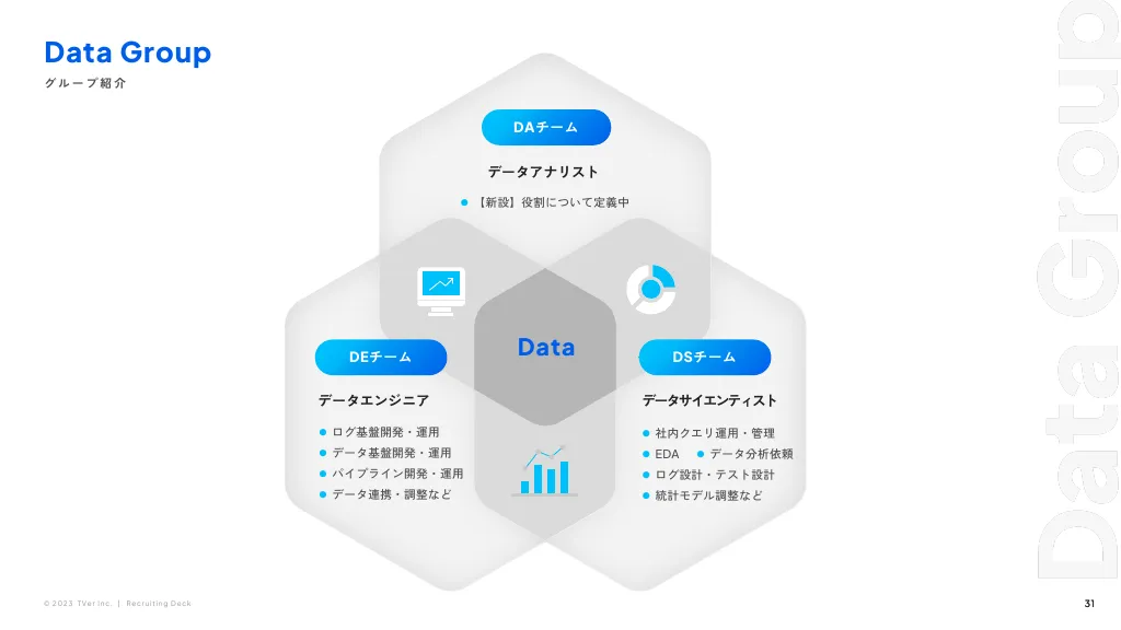 株式会社TVer 会社紹介資料