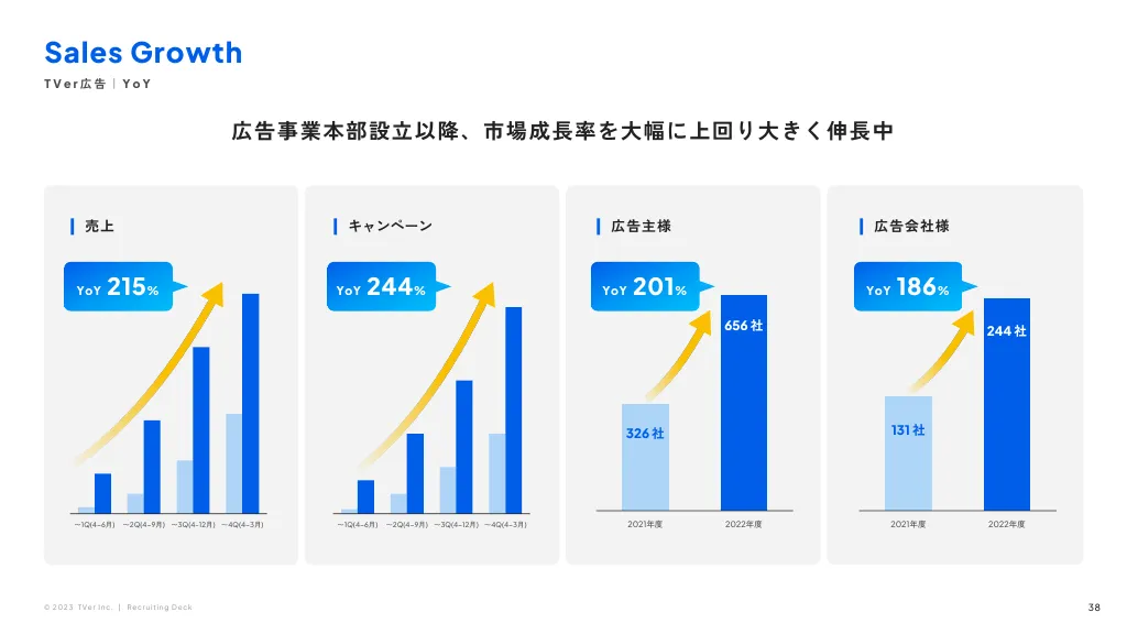 株式会社TVer 会社紹介資料