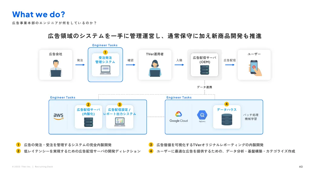 株式会社TVer 会社紹介資料