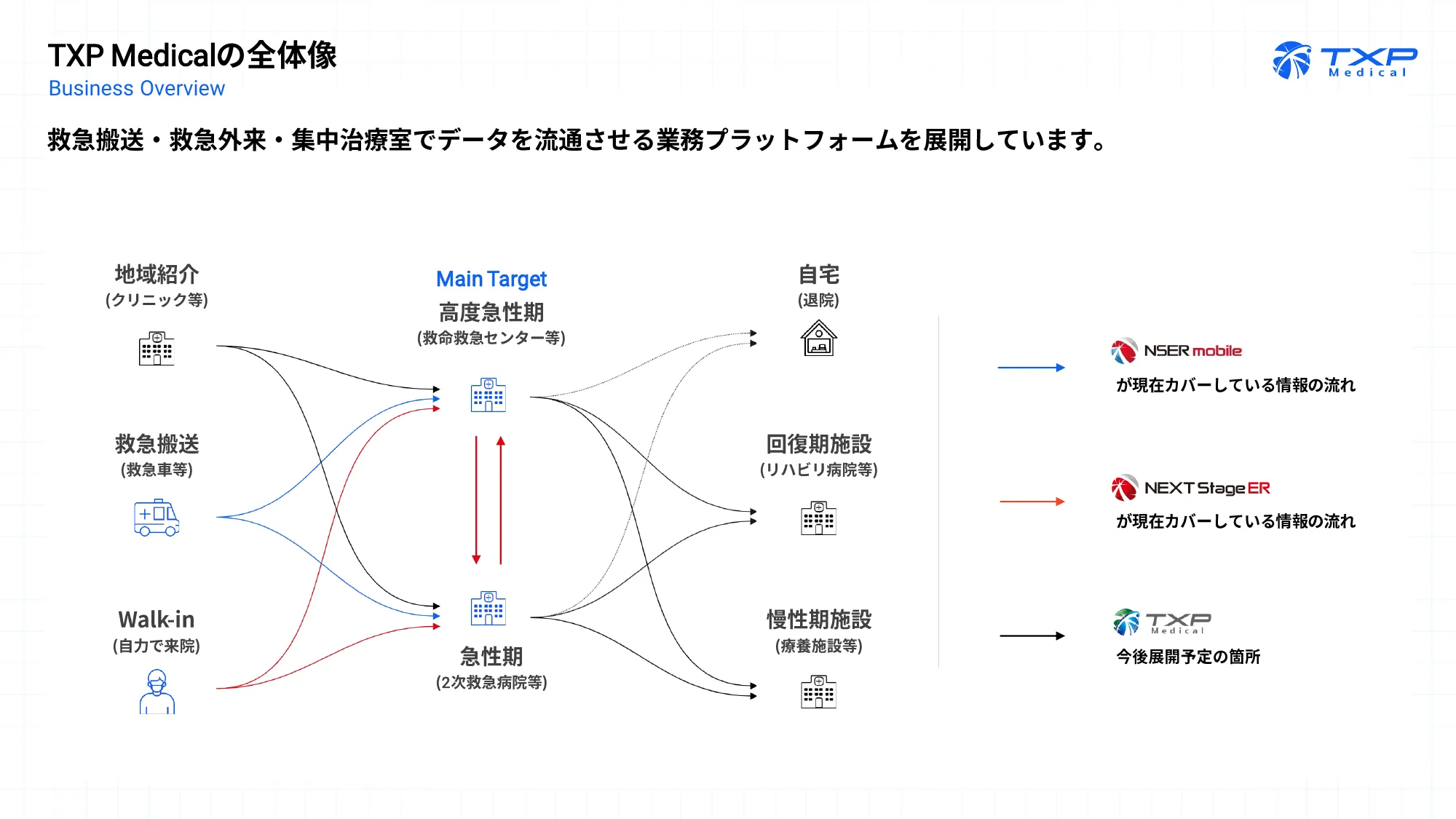 TXP Medical株式会社 会社紹介資料