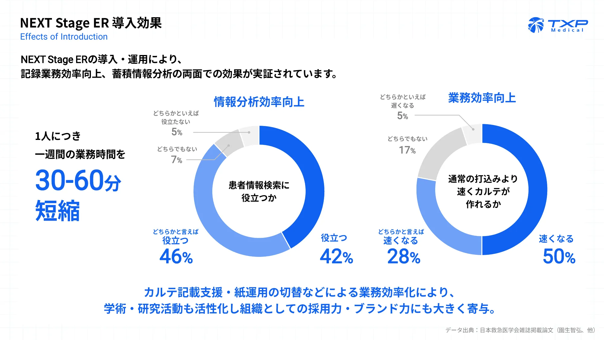 TXP Medical株式会社 会社紹介資料