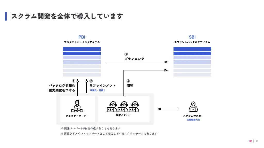 Ubieソフトウェアエンジニア紹介資料