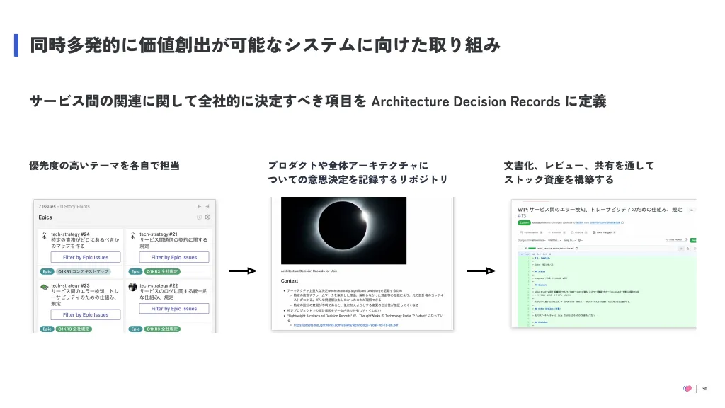 Ubieソフトウェアエンジニア紹介資料