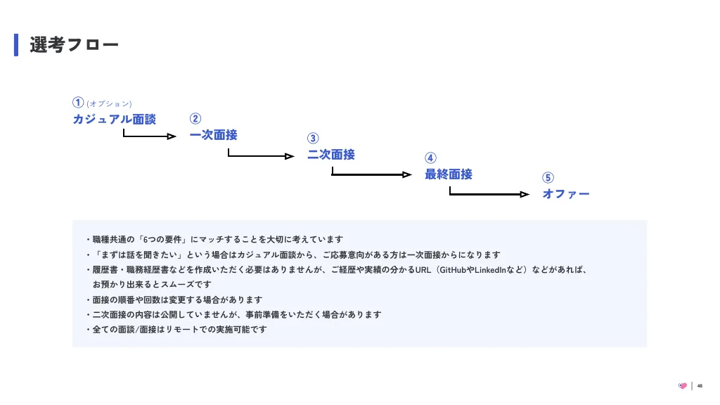 Ubieソフトウェアエンジニア紹介資料