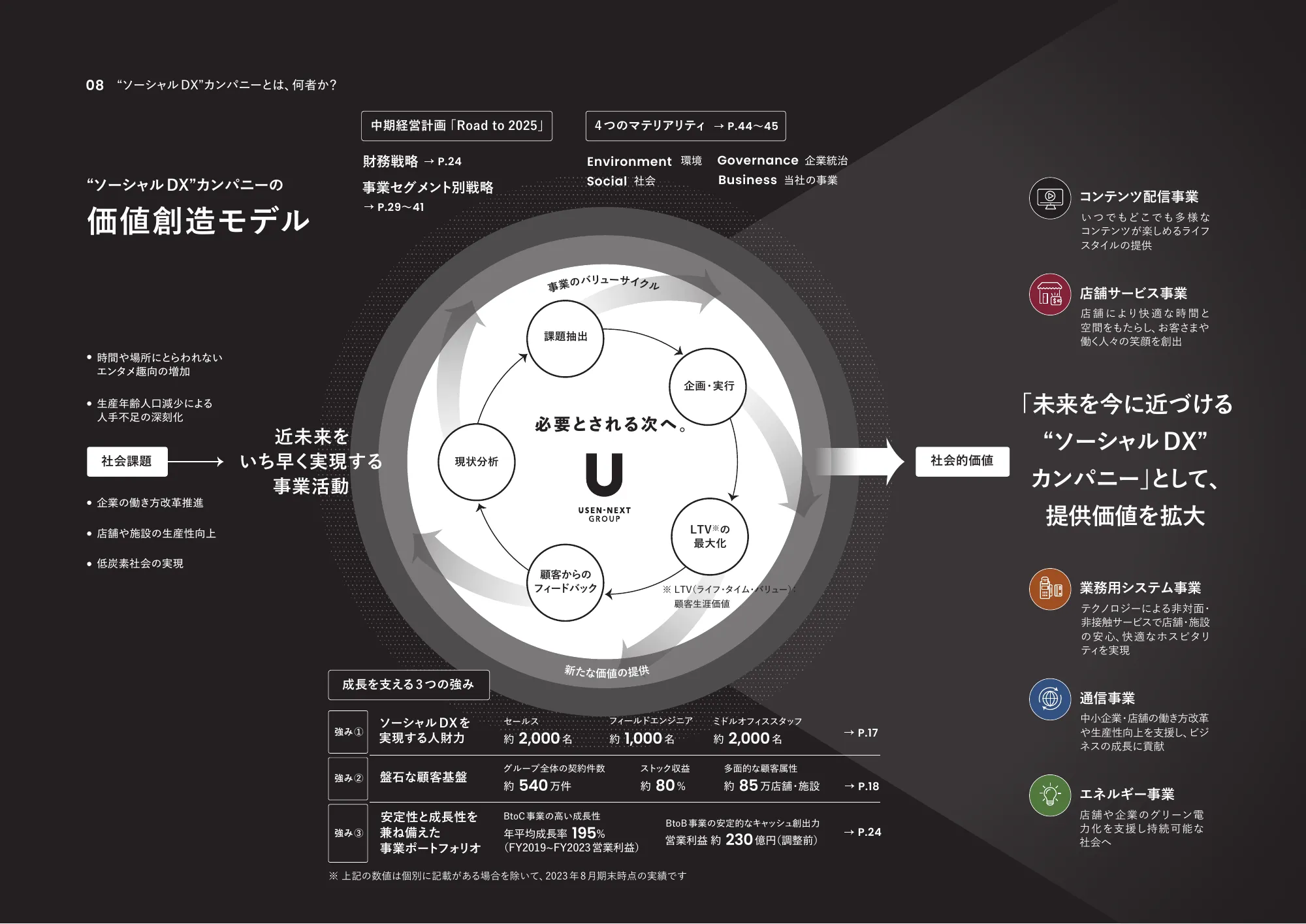 統合報告書2023｜株式会社USEN-NEXT HOLDINGS