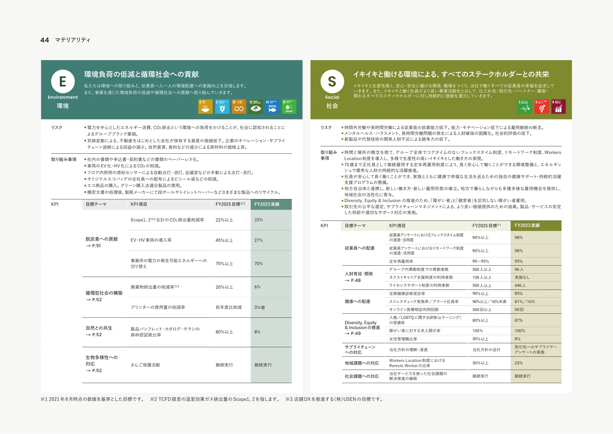 統合報告書2023｜株式会社USEN-NEXT HOLDINGS