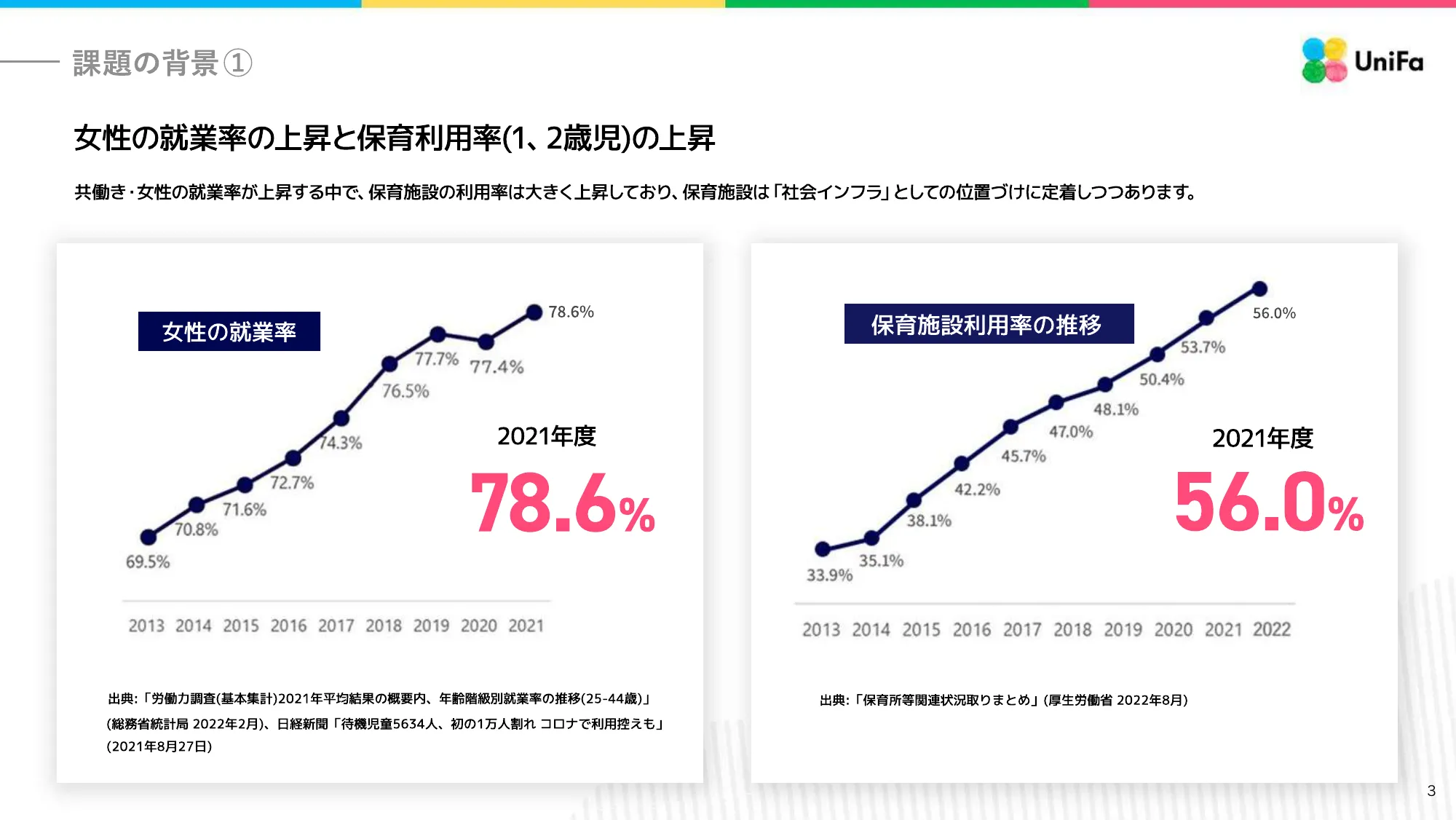 ユニファ株式会社 会社紹介資料