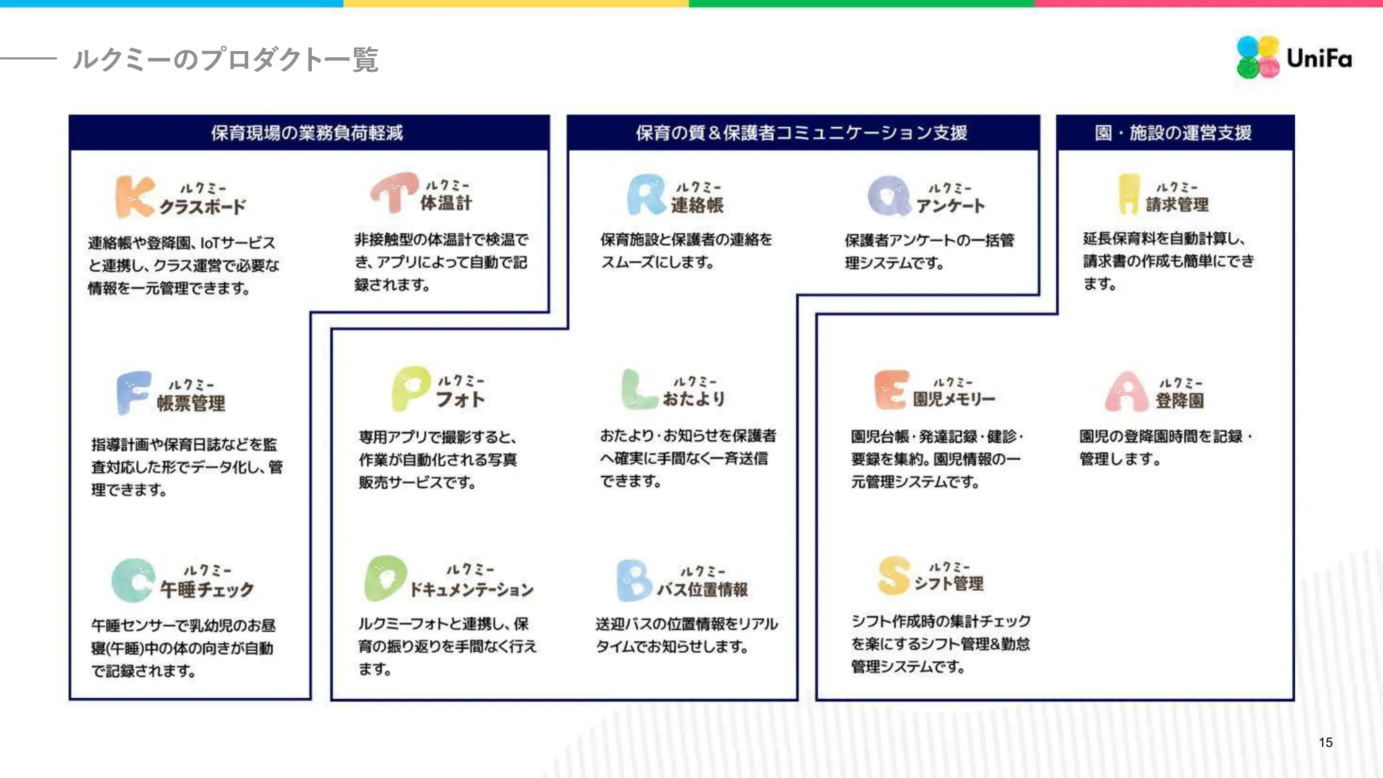 ユニファ株式会社 会社紹介資料