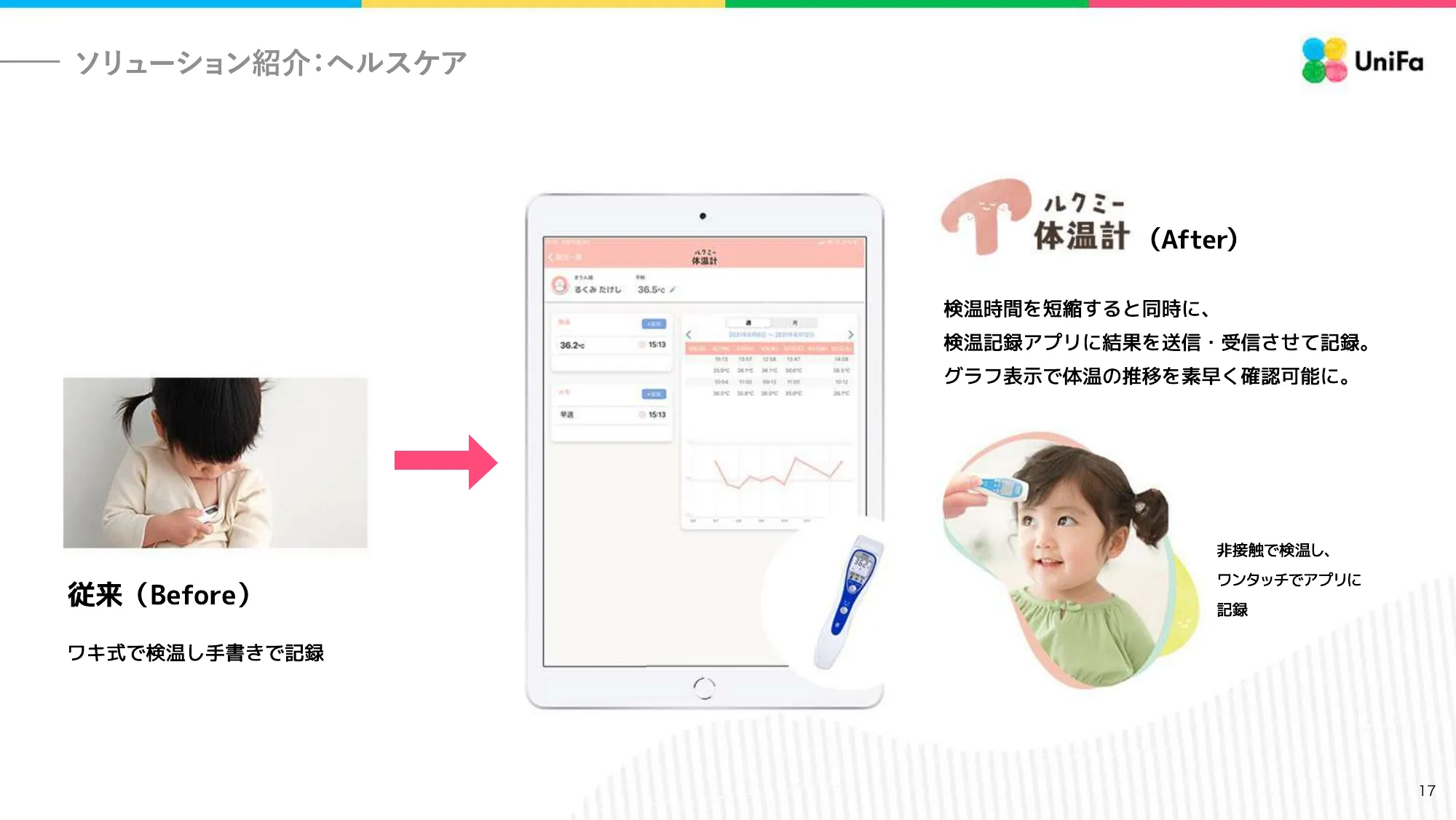 ユニファ株式会社 会社紹介資料