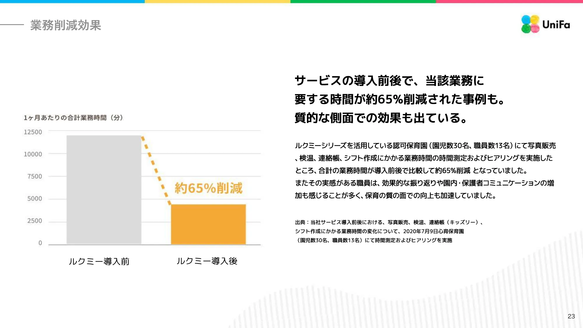 ユニファ株式会社 会社紹介資料