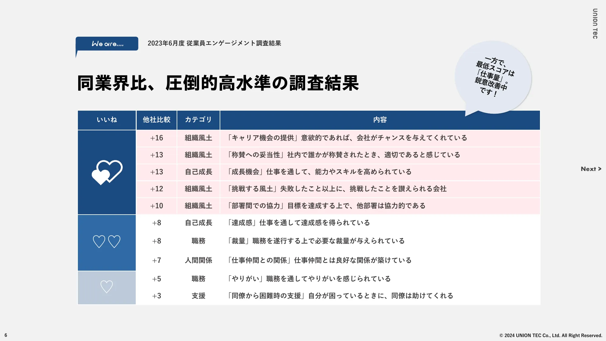 ユニオンテック株式会社 Company Deck