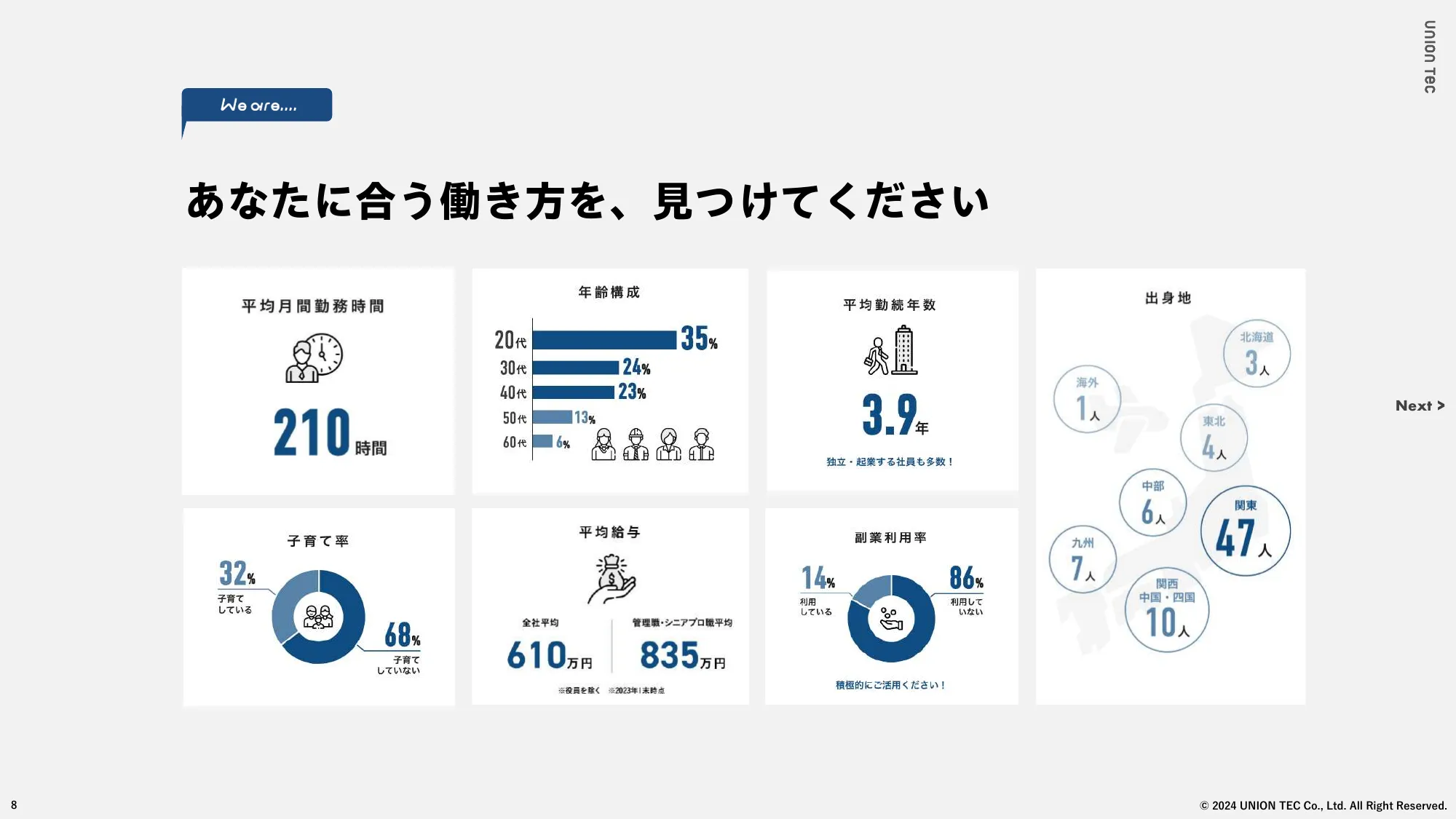 ユニオンテック株式会社 Company Deck