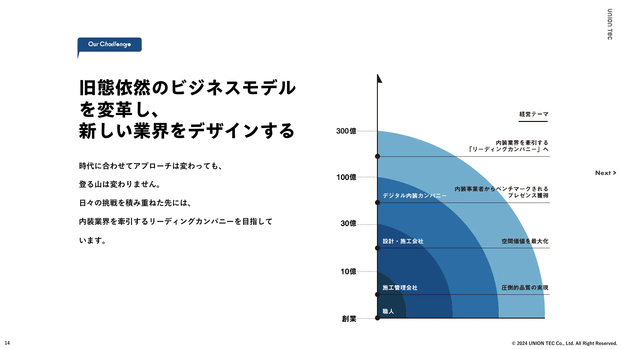 ユニオンテック株式会社 Company Deck