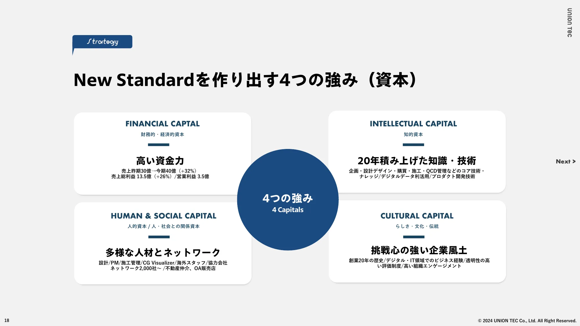 ユニオンテック株式会社 Company Deck