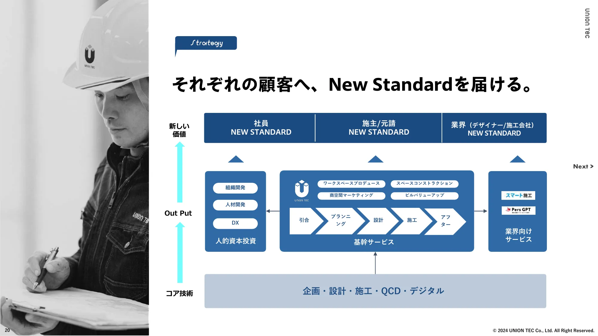 ユニオンテック株式会社 Company Deck