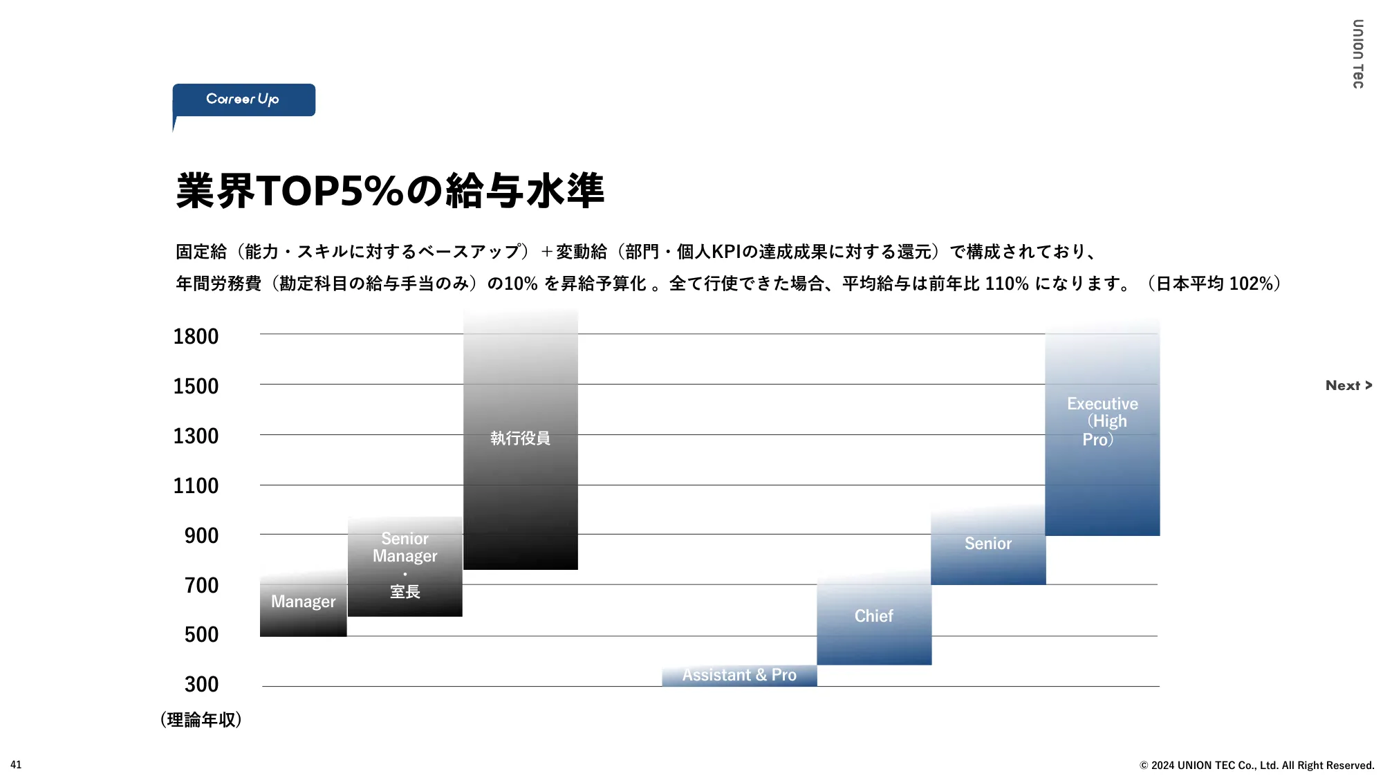 ユニオンテック株式会社 Company Deck