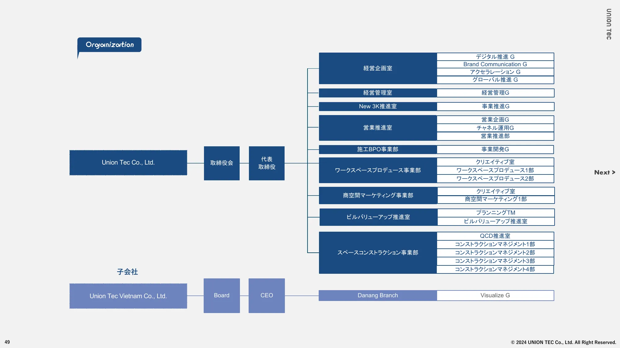 ユニオンテック株式会社 Company Deck