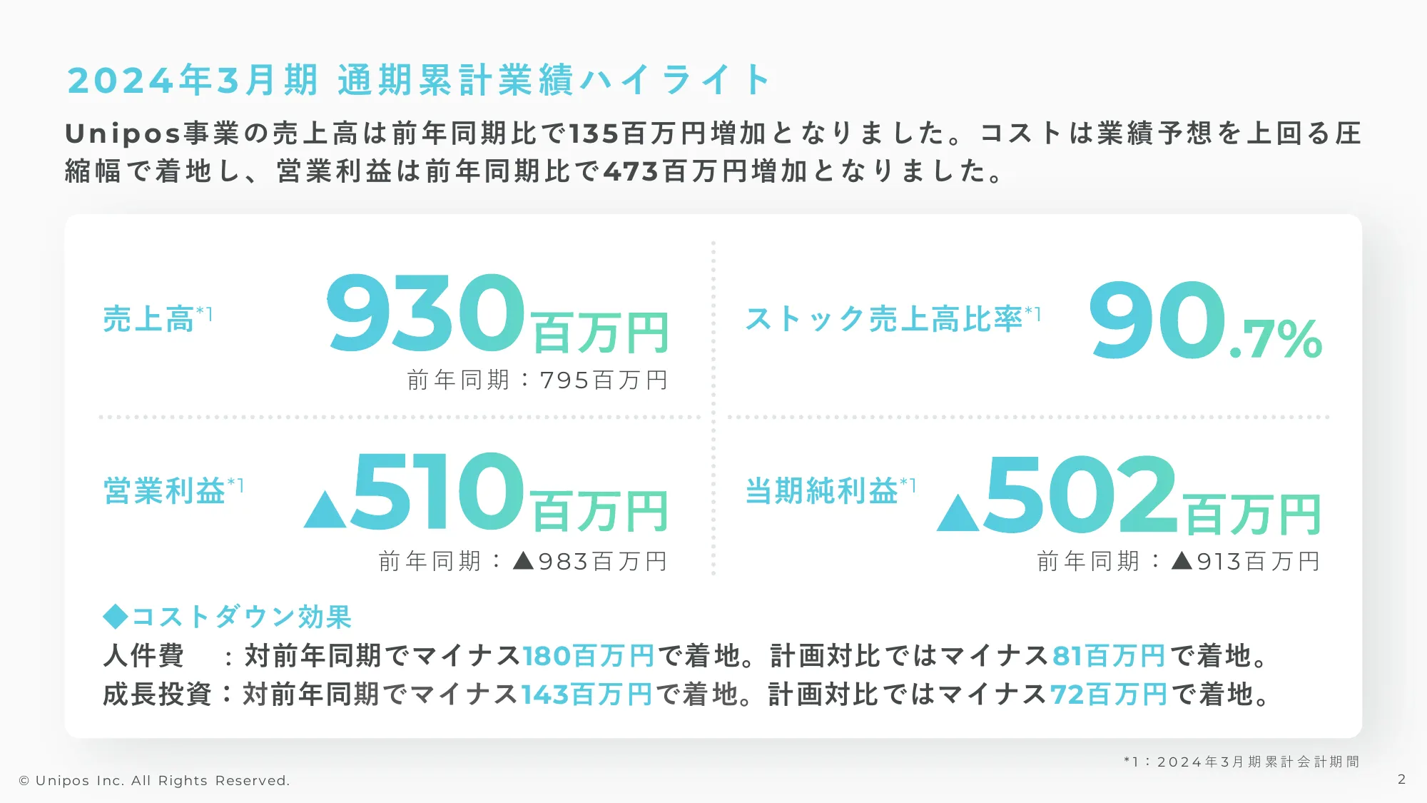 2024年3月期通期決算説明資料｜Unipos株式会社