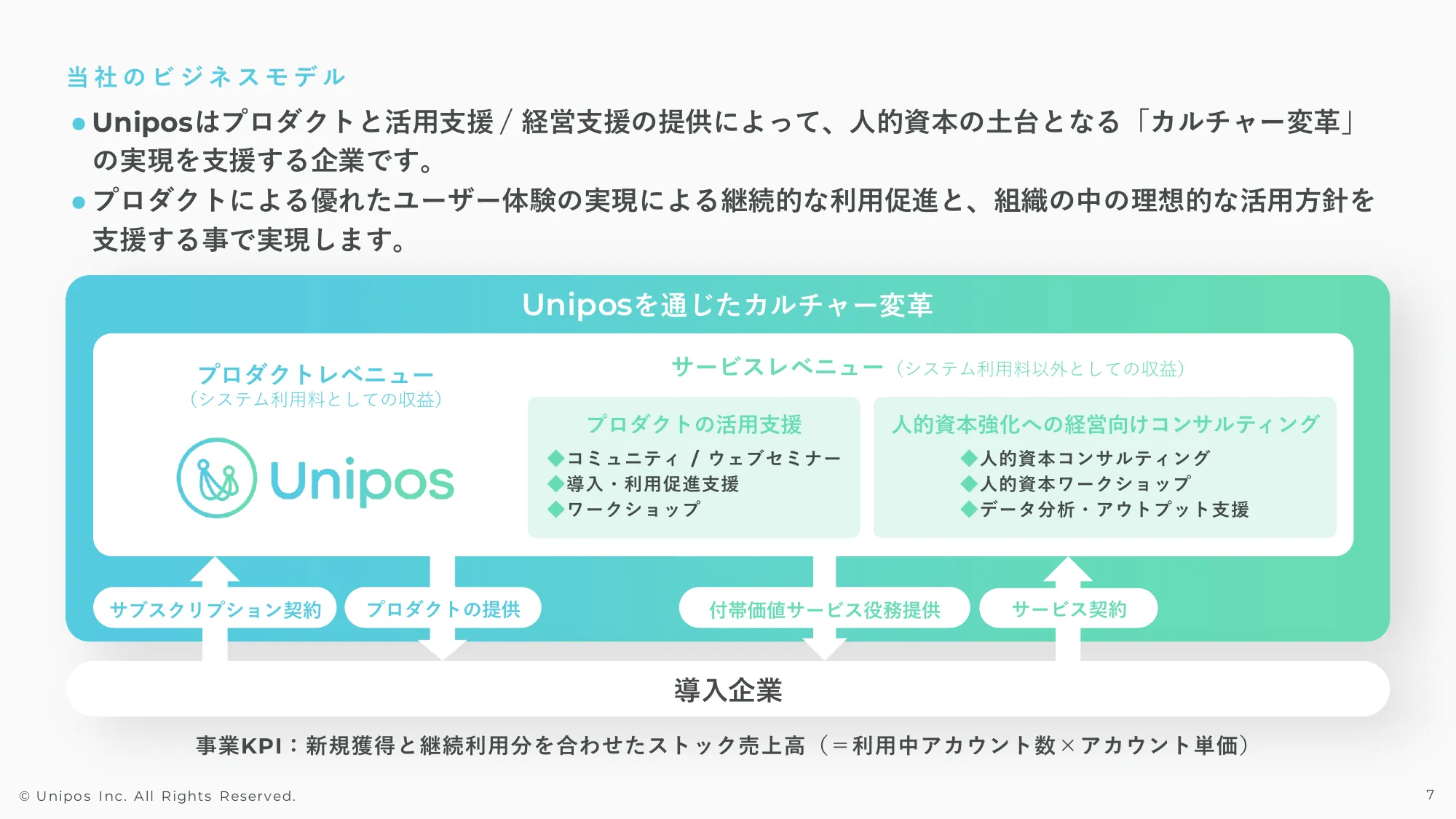 2024年3月期通期決算説明資料｜Unipos株式会社