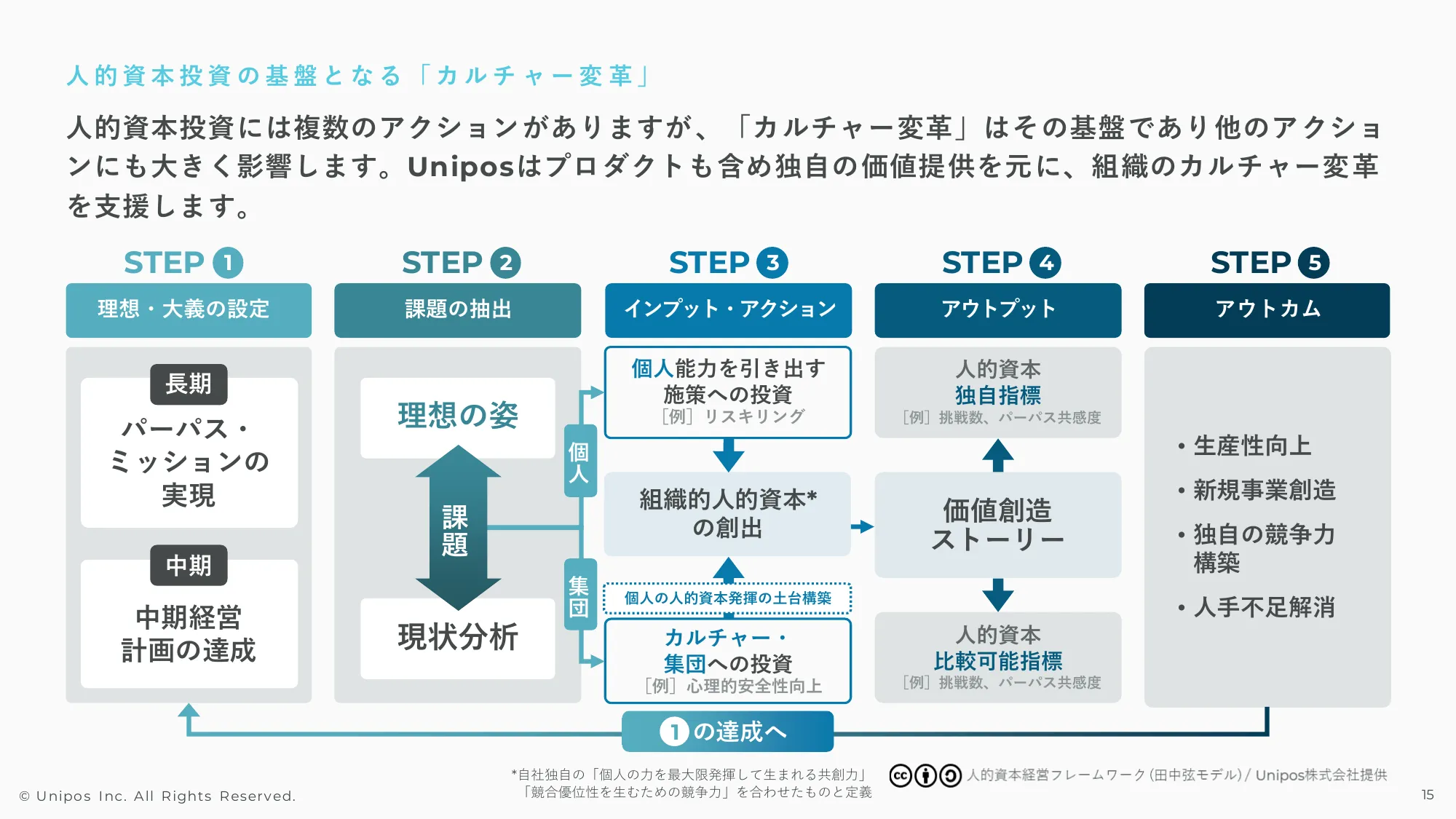 2024年3月期通期決算説明資料｜Unipos株式会社