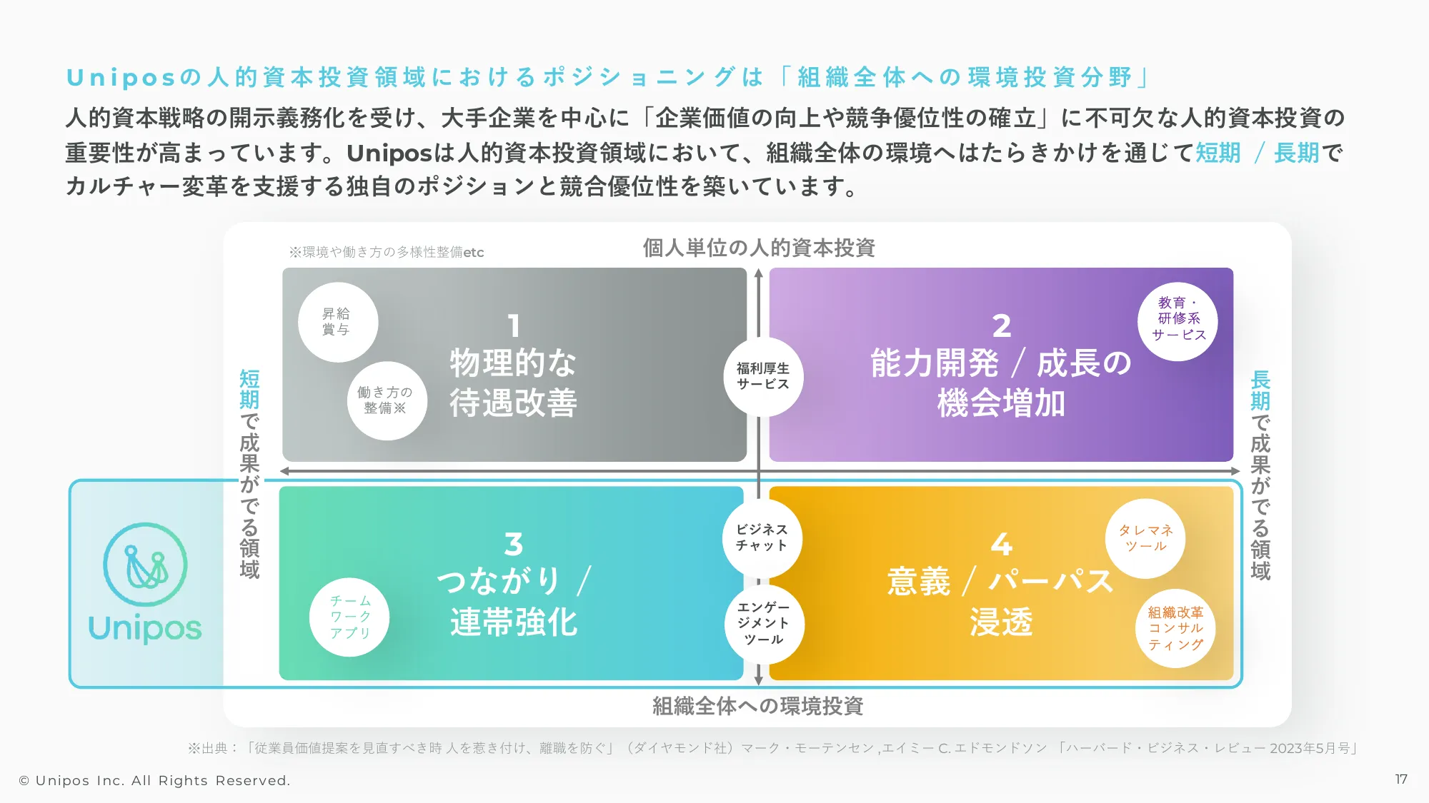 2024年3月期通期決算説明資料｜Unipos株式会社