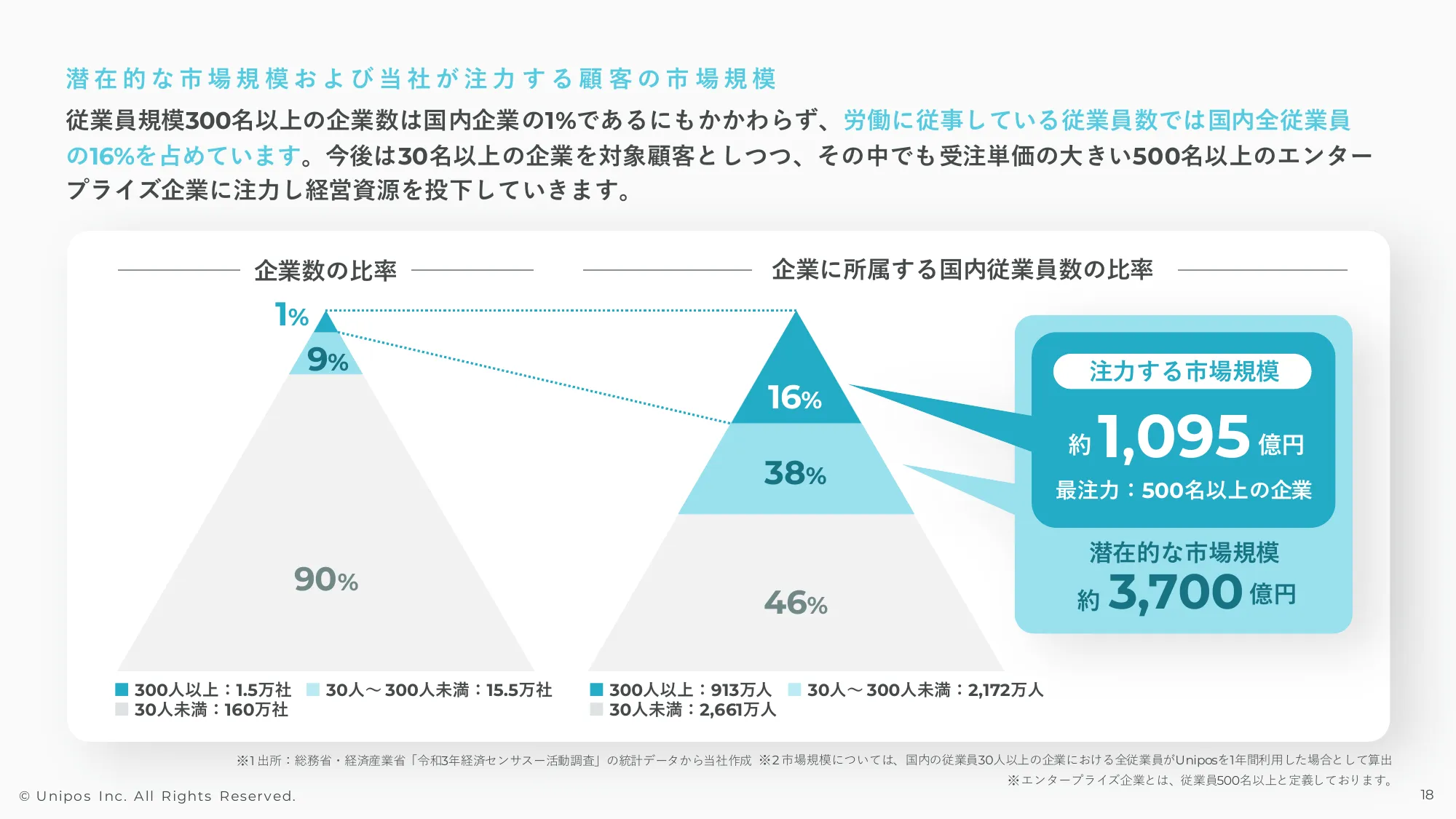 2024年3月期通期決算説明資料｜Unipos株式会社