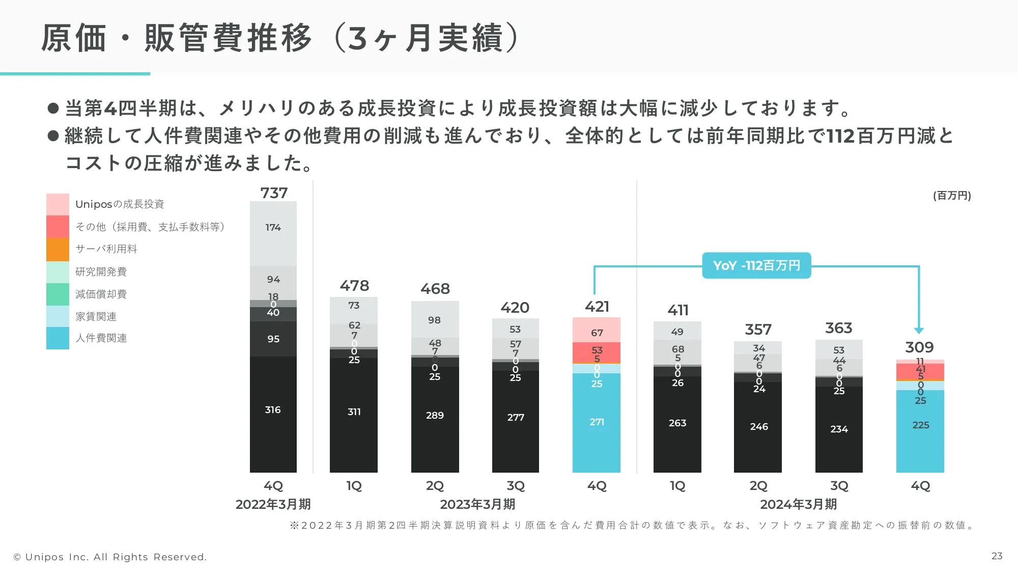 2024年3月期通期決算説明資料｜Unipos株式会社