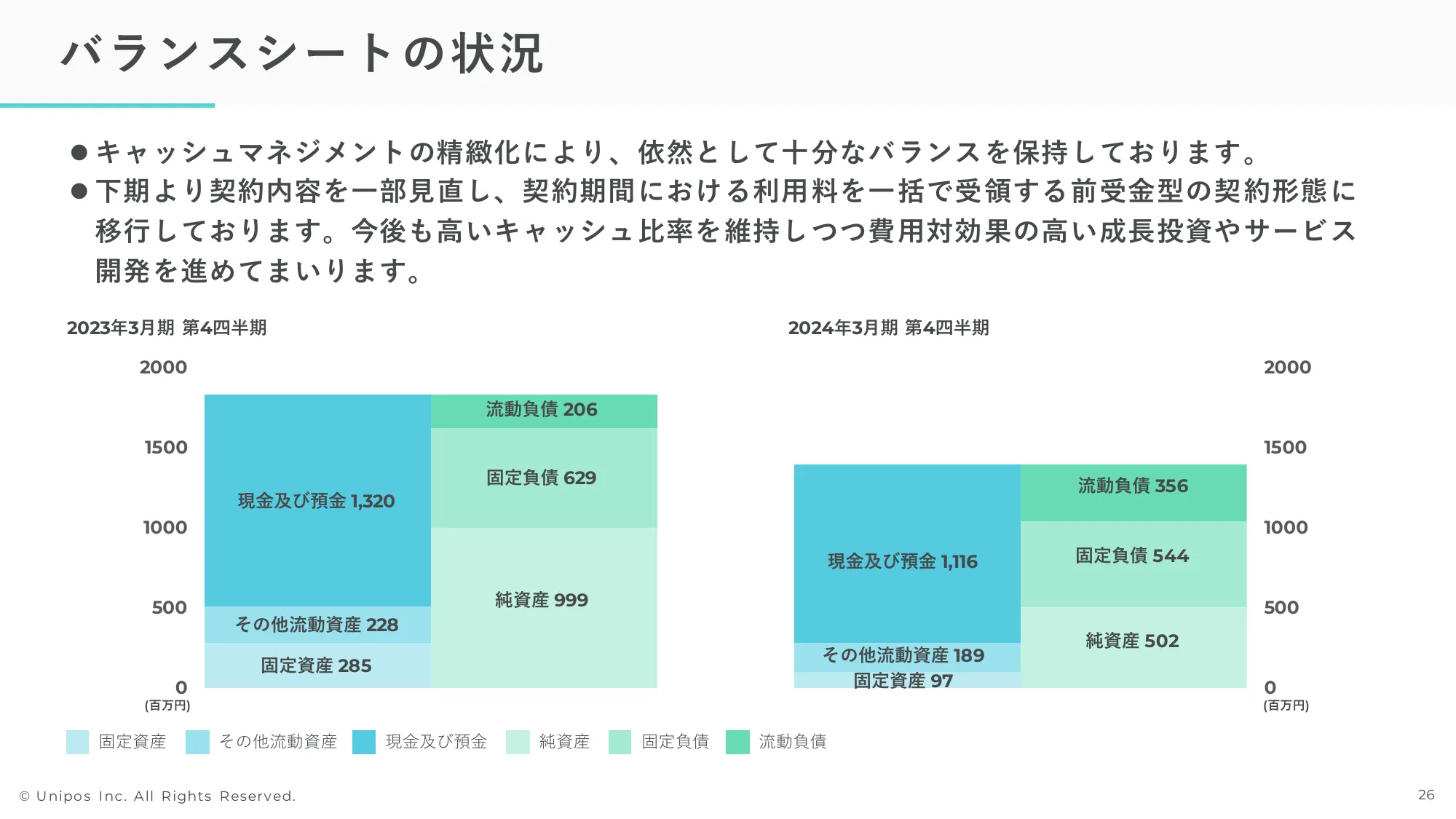 2024年3月期通期決算説明資料｜Unipos株式会社