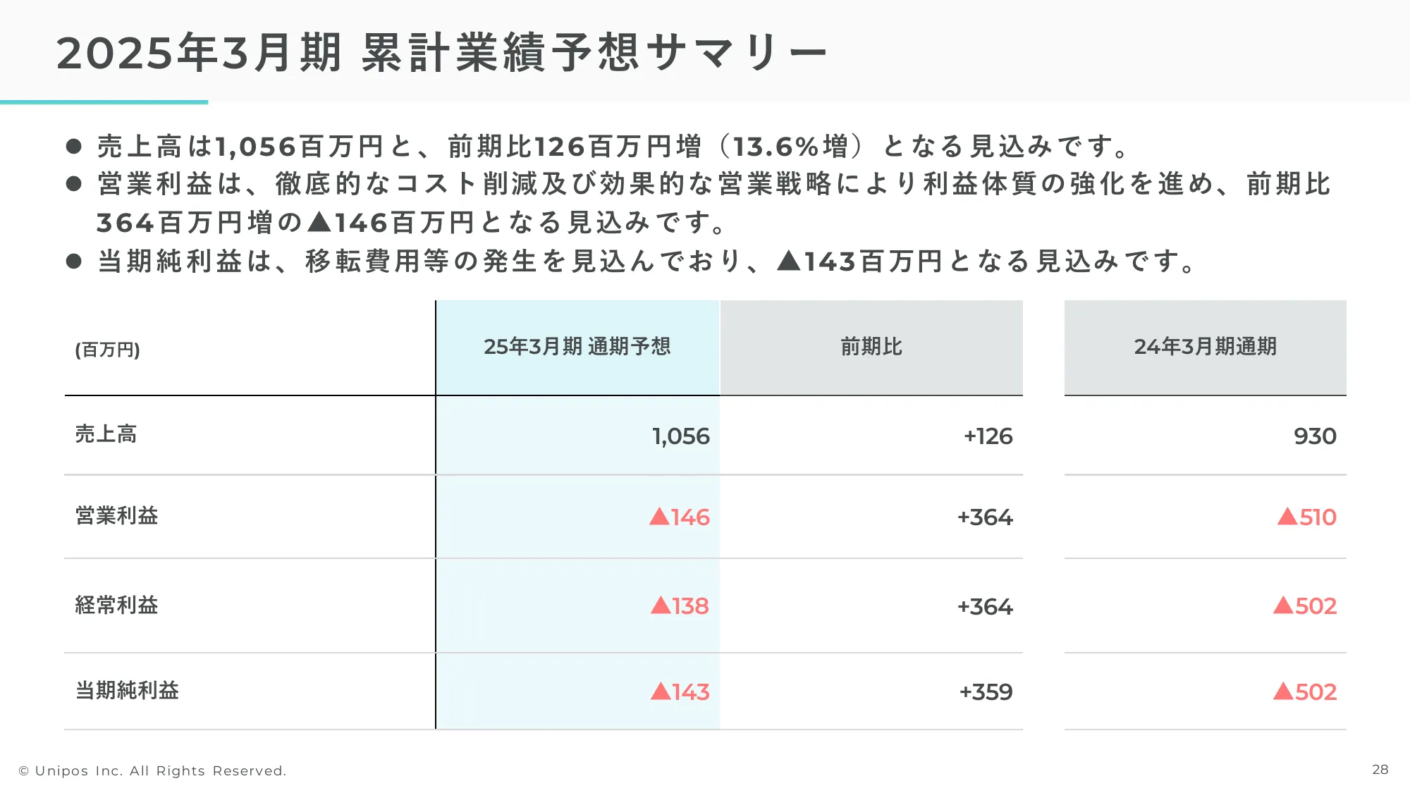 2024年3月期通期決算説明資料｜Unipos株式会社