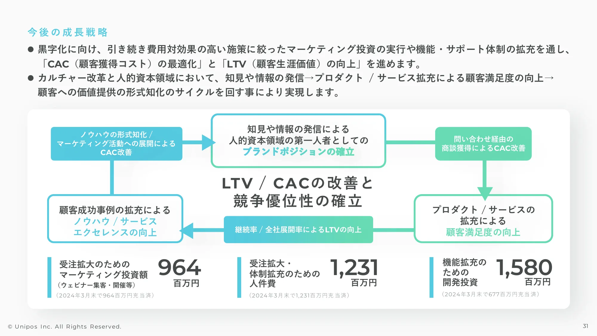 2024年3月期通期決算説明資料｜Unipos株式会社