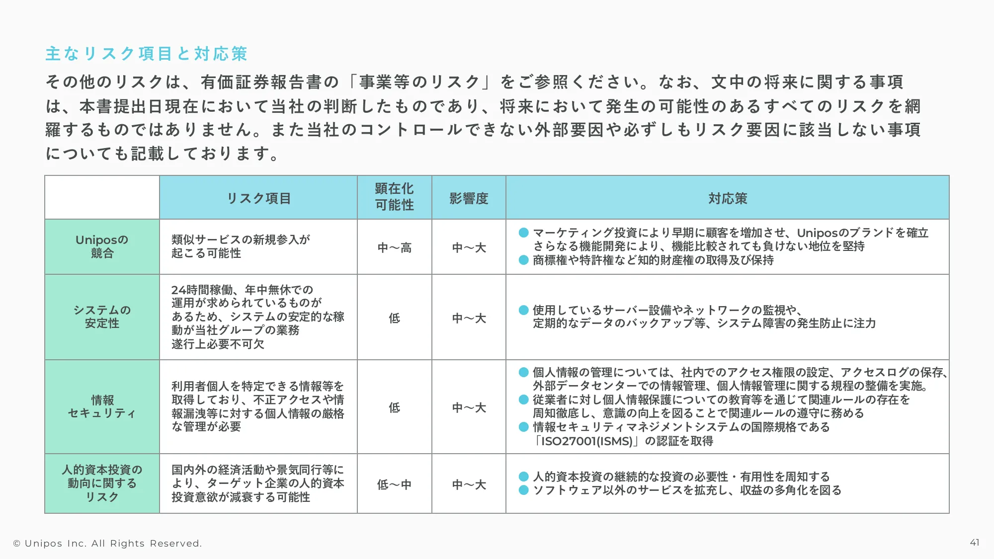 2024年3月期通期決算説明資料｜Unipos株式会社