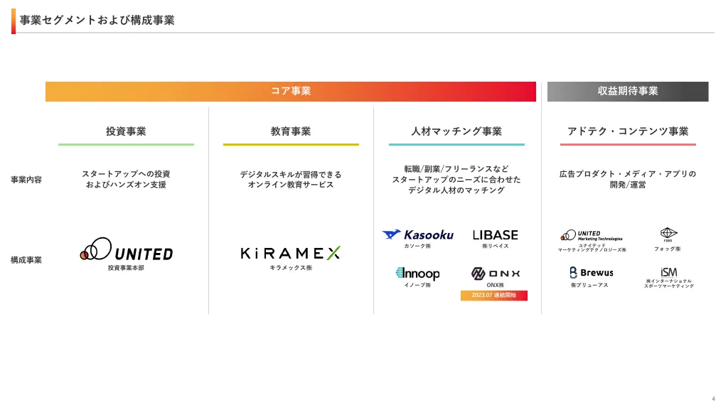 2024年3月期 第1四半期決算説明資料｜ユナイテッド株式会社