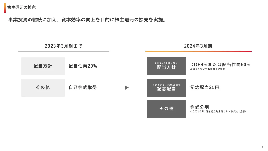 2024年3月期 第1四半期決算説明資料｜ユナイテッド株式会社