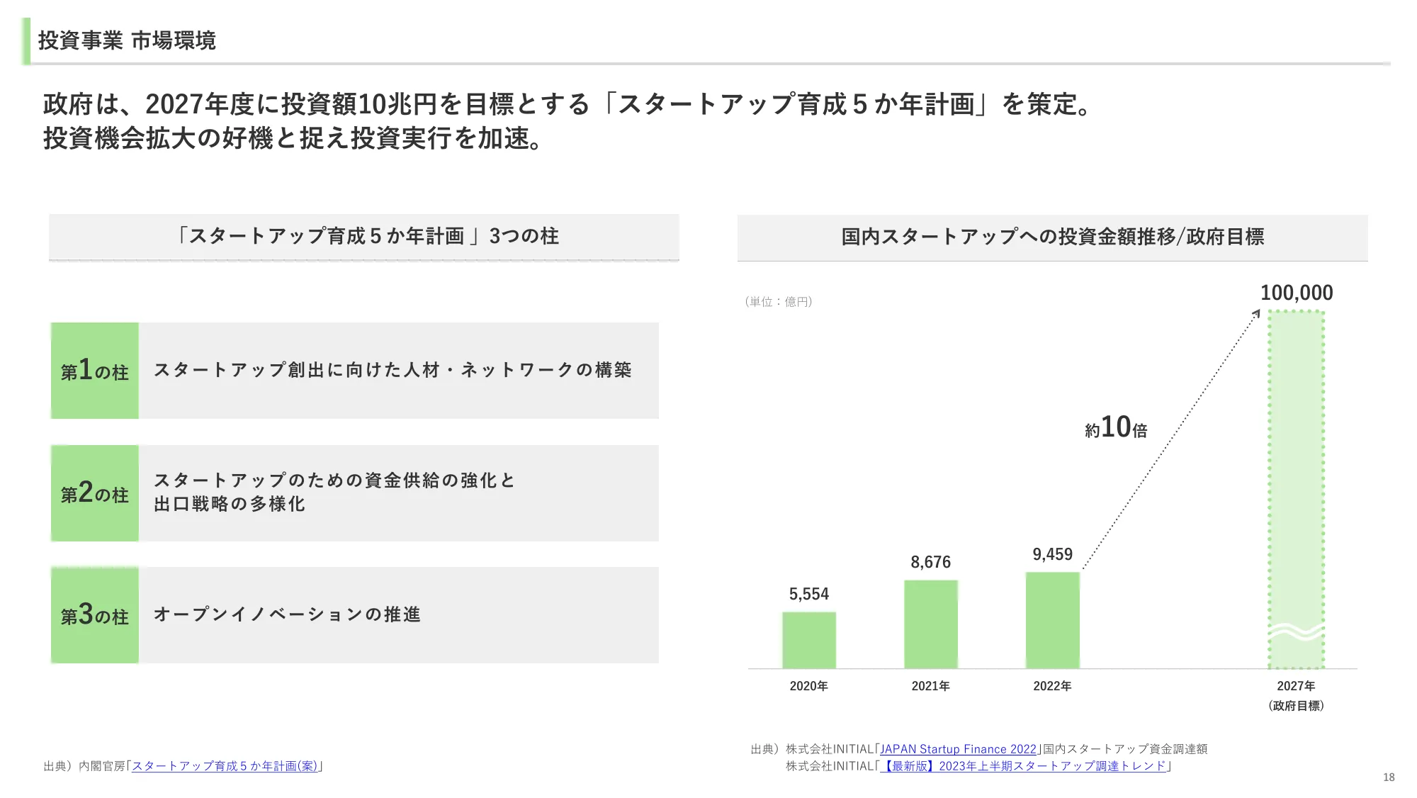 2024年3月期 第1四半期決算説明資料｜ユナイテッド株式会社