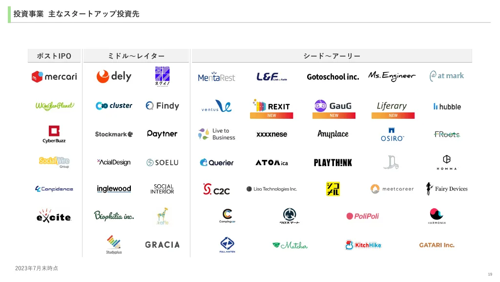 2024年3月期 第1四半期決算説明資料｜ユナイテッド株式会社