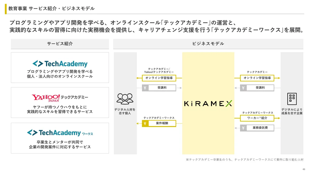 2024年3月期 第1四半期決算説明資料｜ユナイテッド株式会社