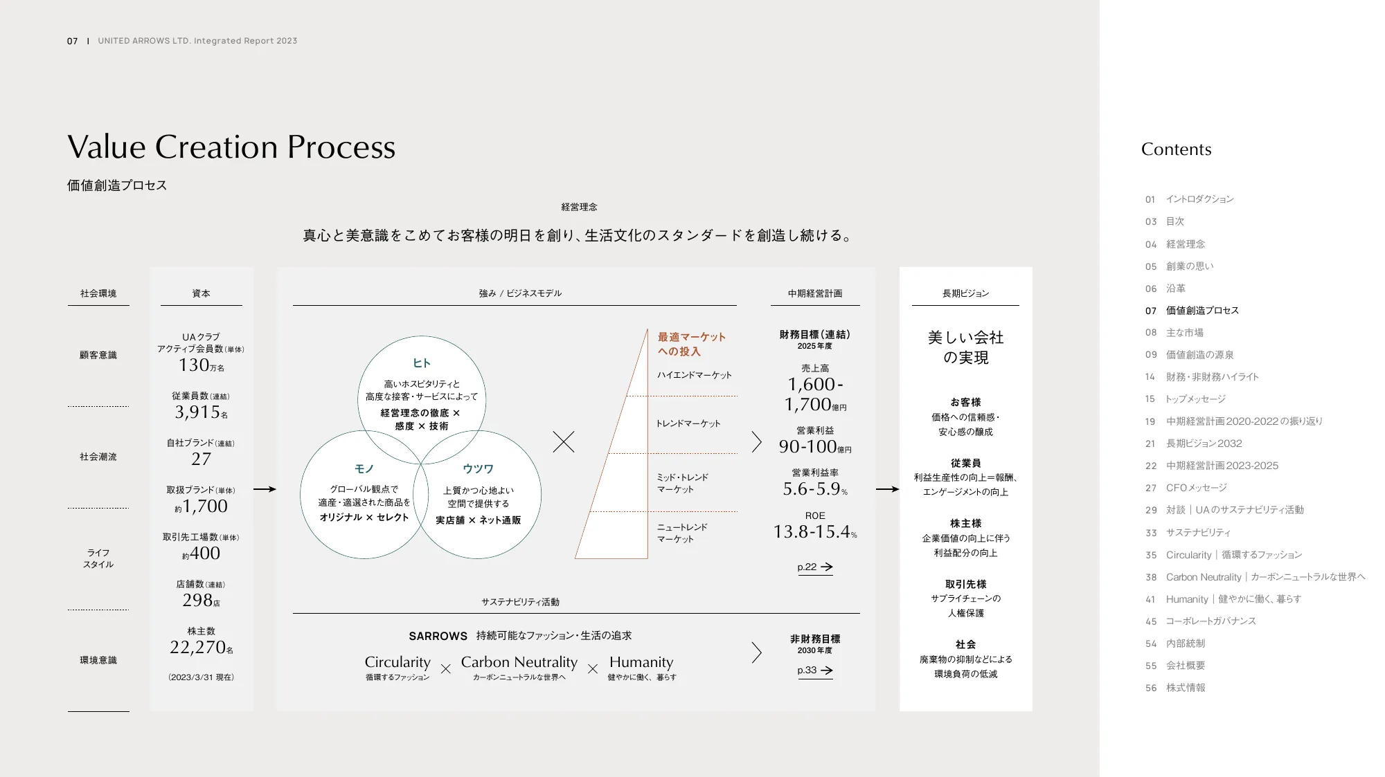 UNITED ARROWS LTD. Integrated Report 2023